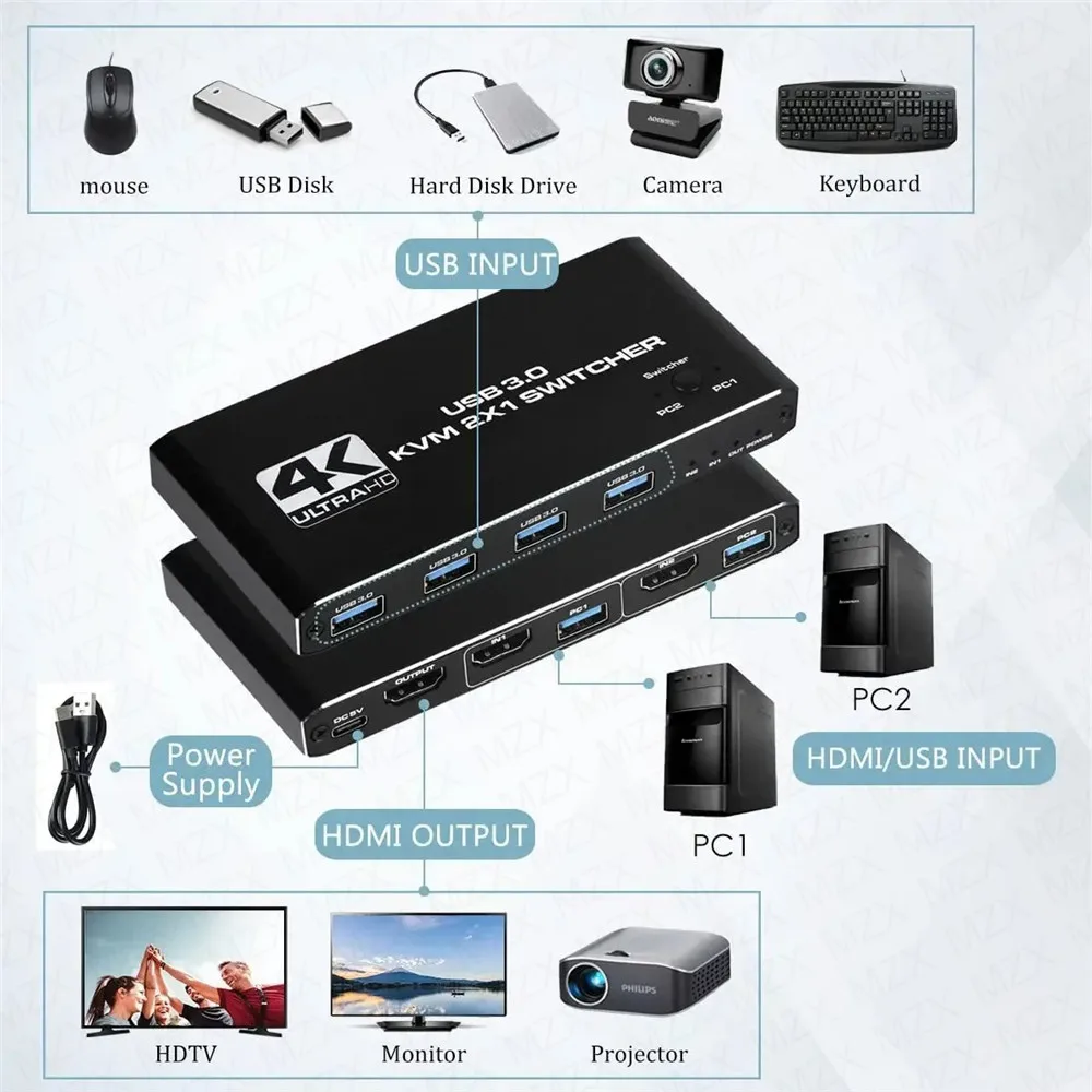 Switch KVM 4K 60Hz, Hub USB 3. - Tech Computer Accessories avaliação e preço